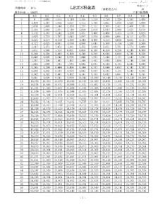 キャスル２１のその他