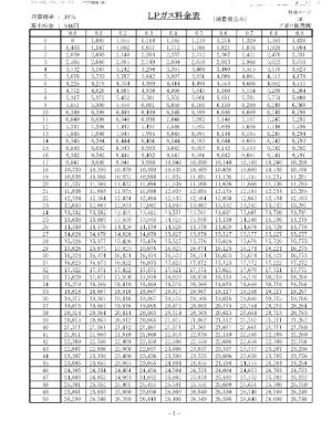キャスル２１のその他
